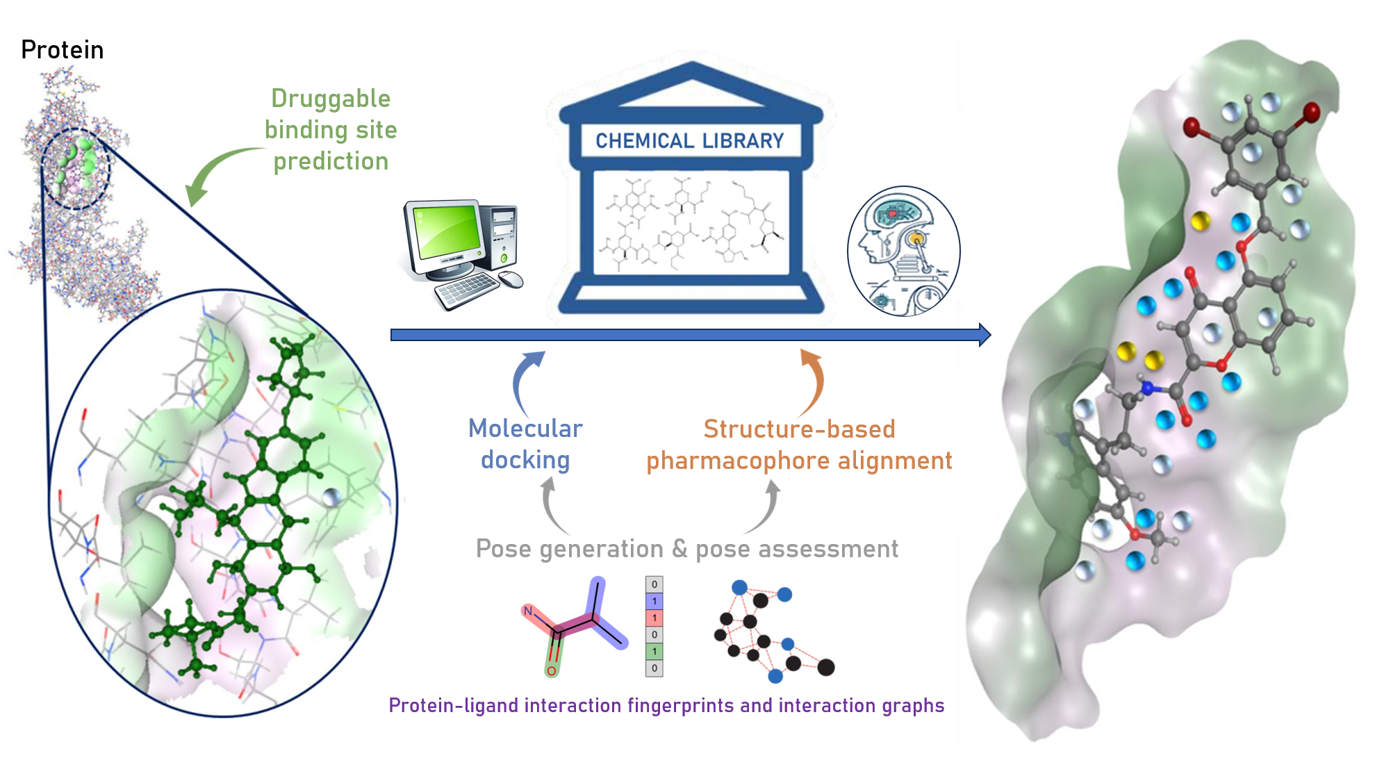 Medicinal Chemistry for In Silico Drug Design MCISDD001