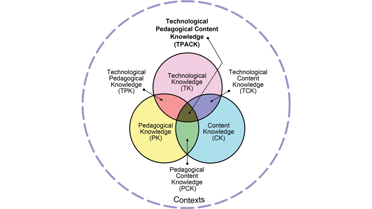 TPACK, a framework for lecturer’s knowledge A006